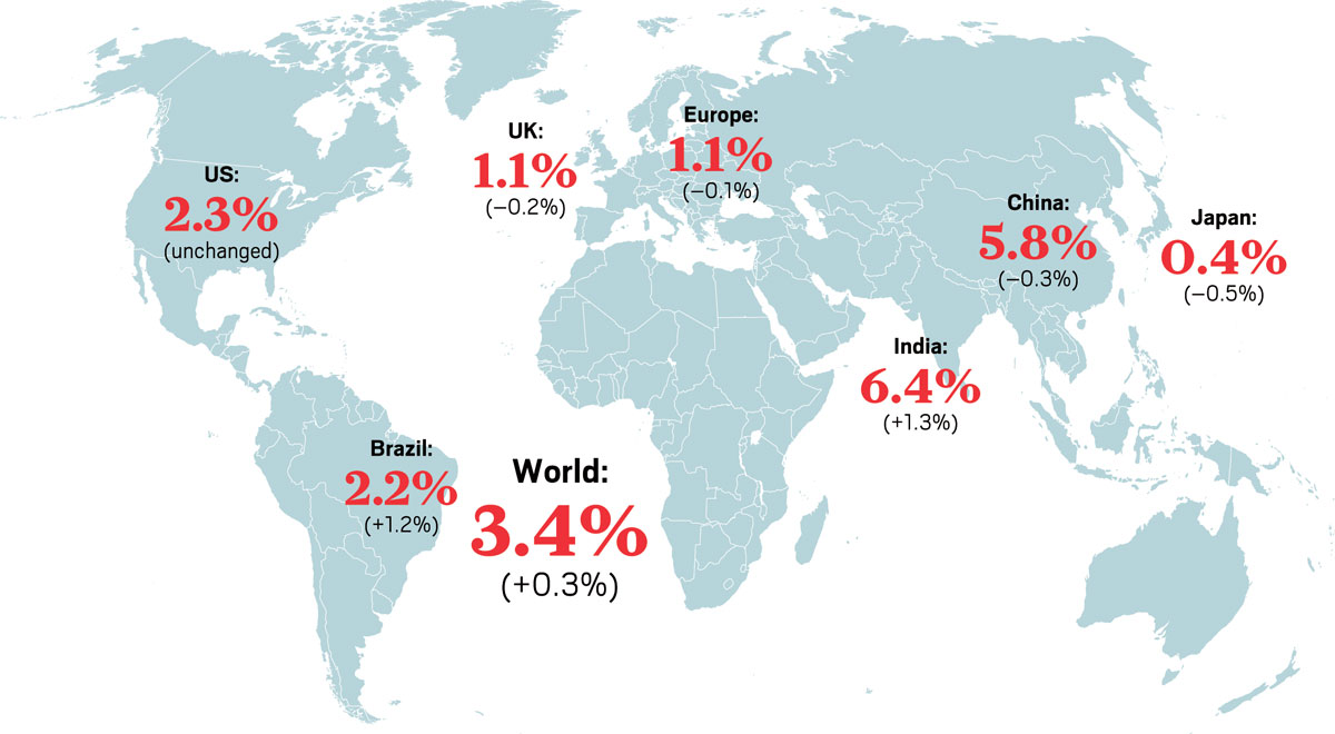 ERP at Chemical Industry India HNS