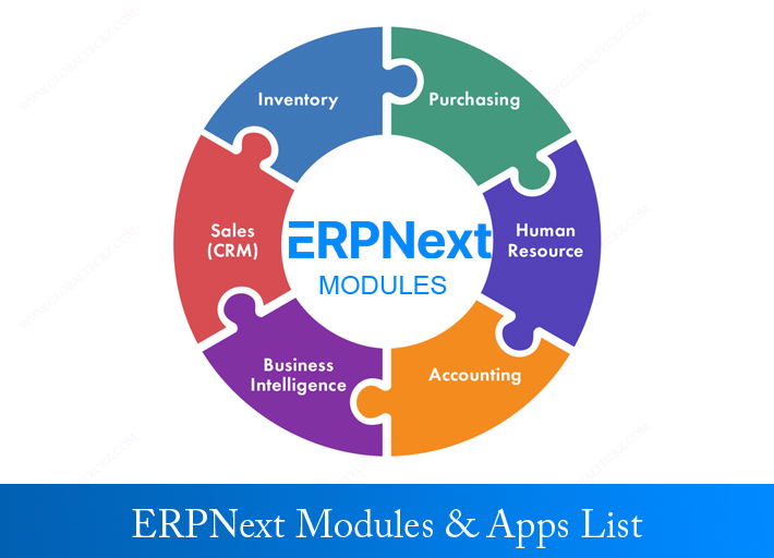 erpNEXT-MODULE-LIST